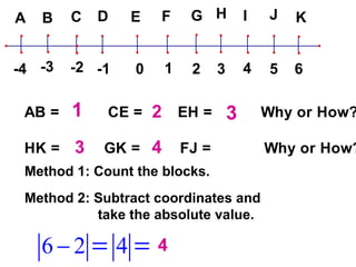 1 2 3 4 4 1 5 9 Method 1: Count the blocks. Method 2: Subtract coordinates and  take the absolute value. 3 