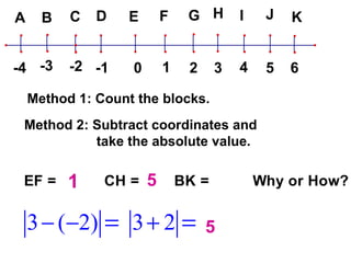 1 2 3 3 4 4 1 5 Method 1: Count the blocks. Method 2: Subtract coordinates and  take the absolute value. 5 