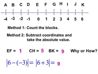1 2 3 3 4 4 1 5 9 Method 1: Count the blocks. Method 2: Subtract coordinates and  take the absolute value. 9 
