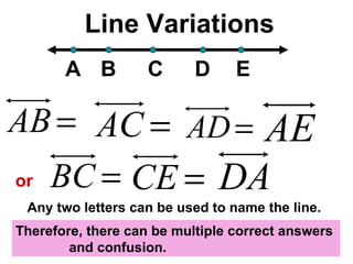 Line Variations A B C D E or Any two letters can be used to name the line. Therefore, there can be multiple correct answers  and confusion. 