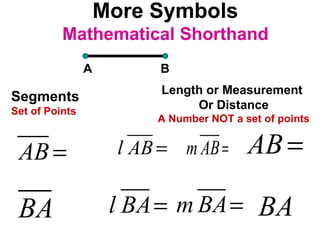 More Symbols Mathematical Shorthand B A Segments Set of Points Length or Measurement  Or Distance A Number NOT a set of points 