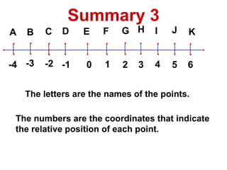 Summary 3 The letters are the names of the points. The numbers are the coordinates that indicate  the relative position of each point. 