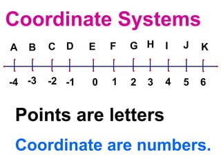 Coordinate Systems Coordinate are numbers. Points are letters 