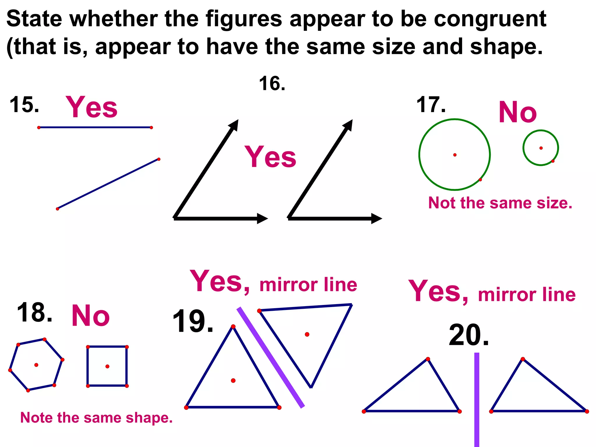 State whether the figures appear to be congruent (that is, appear to have the same size and shape. 16. No No Yes Yes Yes,  mirror line Yes,  mirror line Not the same size. Note the same shape. 