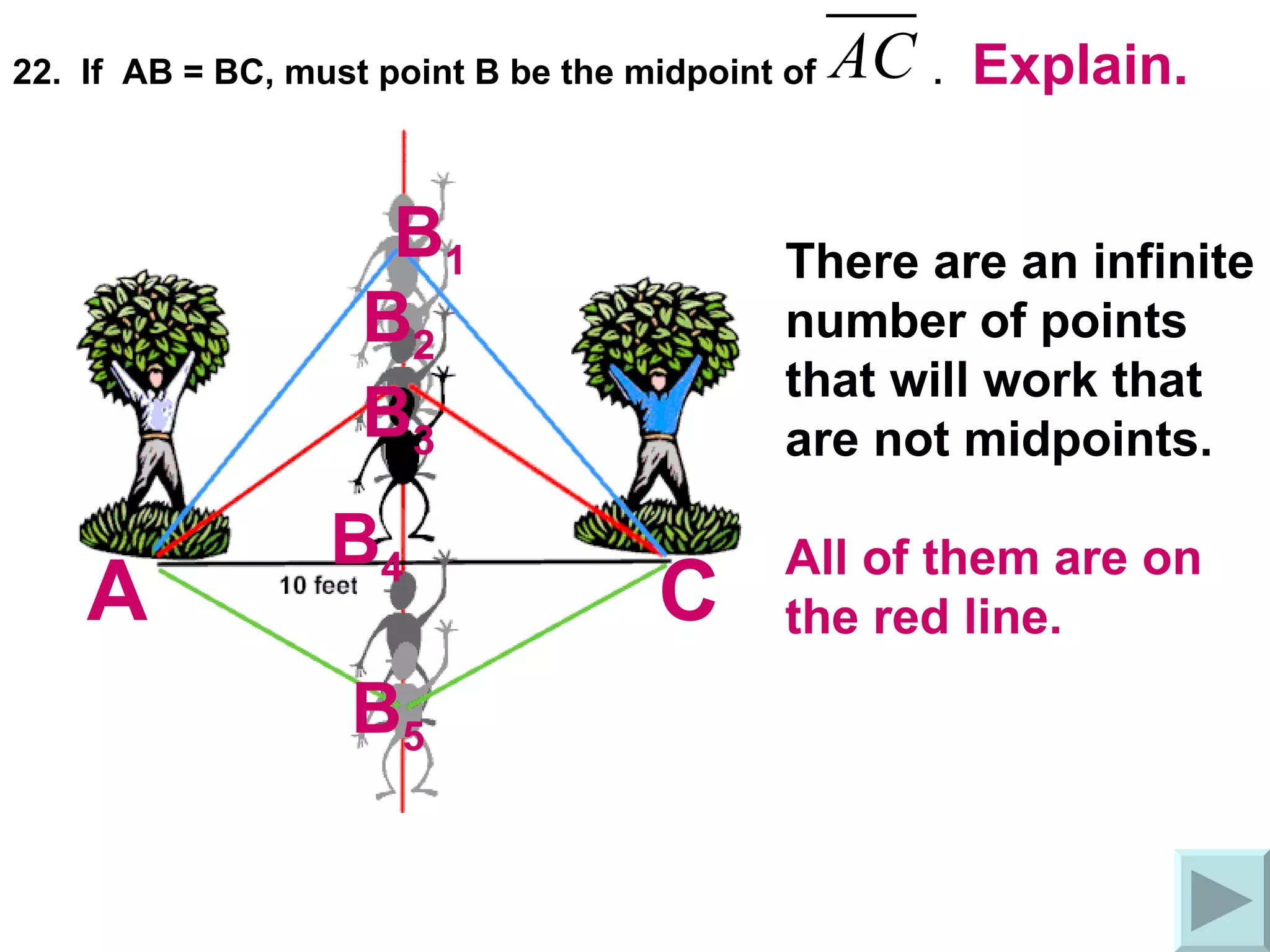 22.  If  AB = BC, must point B be the midpoint of  .  Explain. A C B 1 B 2 B 3 B 5 B 4 There are an infinite number of points that will work that are not midpoints. All of them are on the red line. 