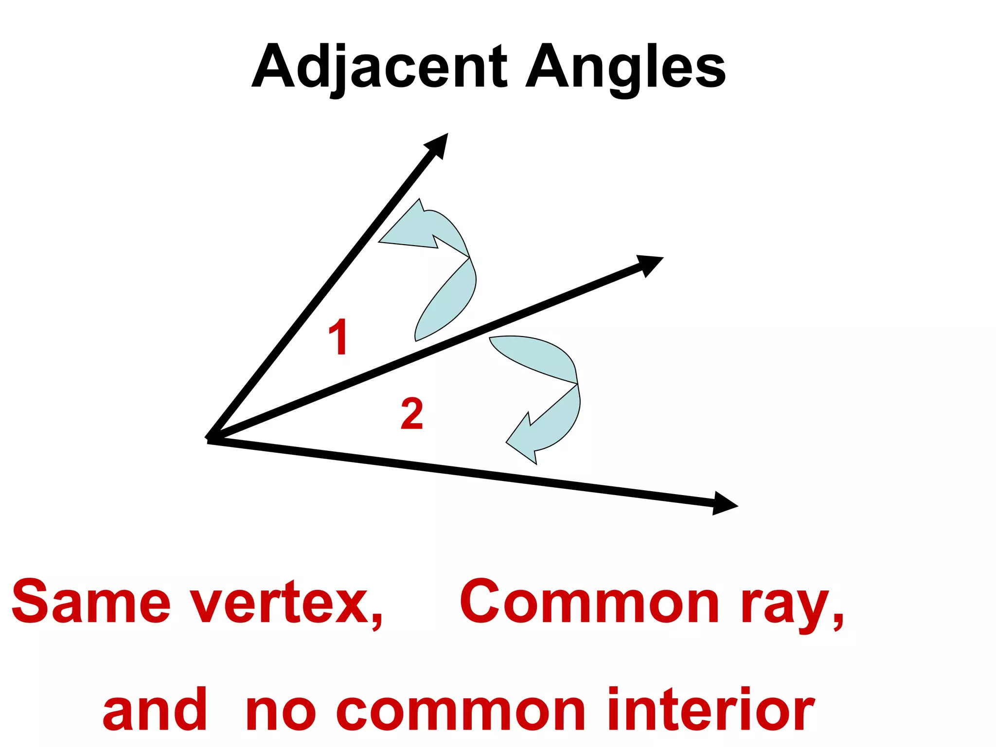 Adjacent Angles 1 2 Same vertex,  Common ray,  and  no common interior 