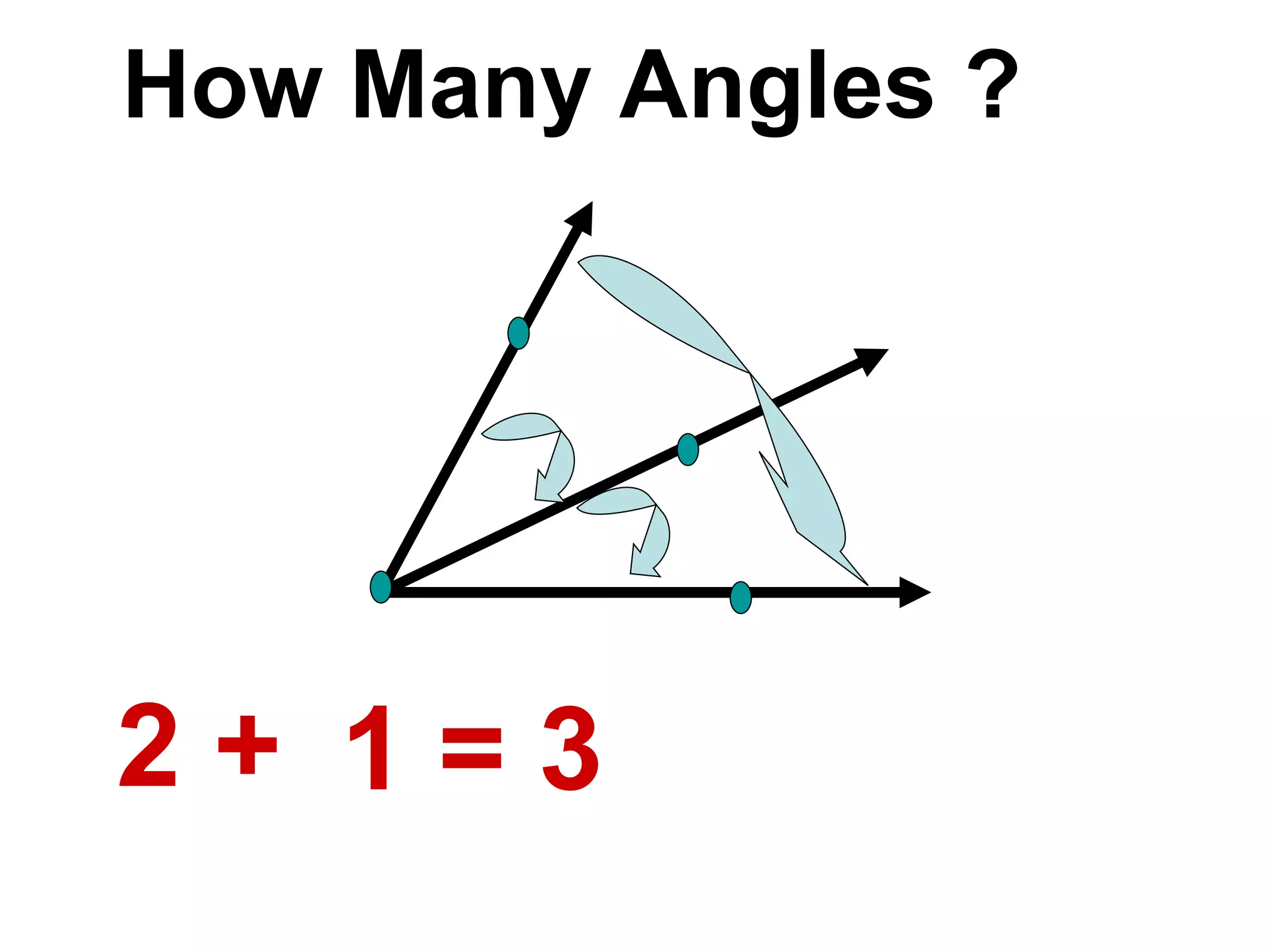 How Many Angles ? 2 + 1 = 3 
