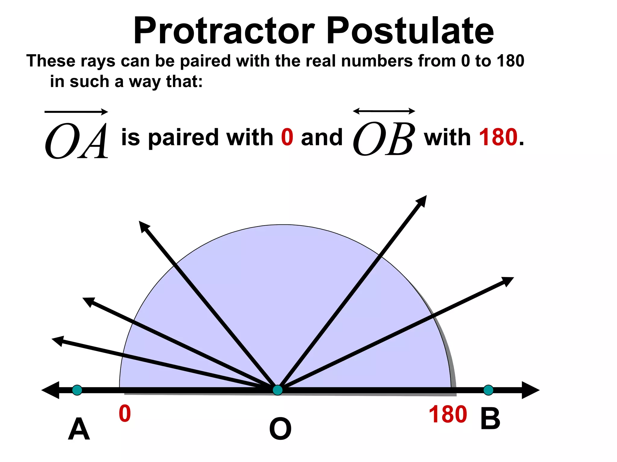 Protractor Postulate These rays can be paired with the real numbers from 0 to 180  in such a way that: A O B is paired with  0  and  with  180 . 0 180 