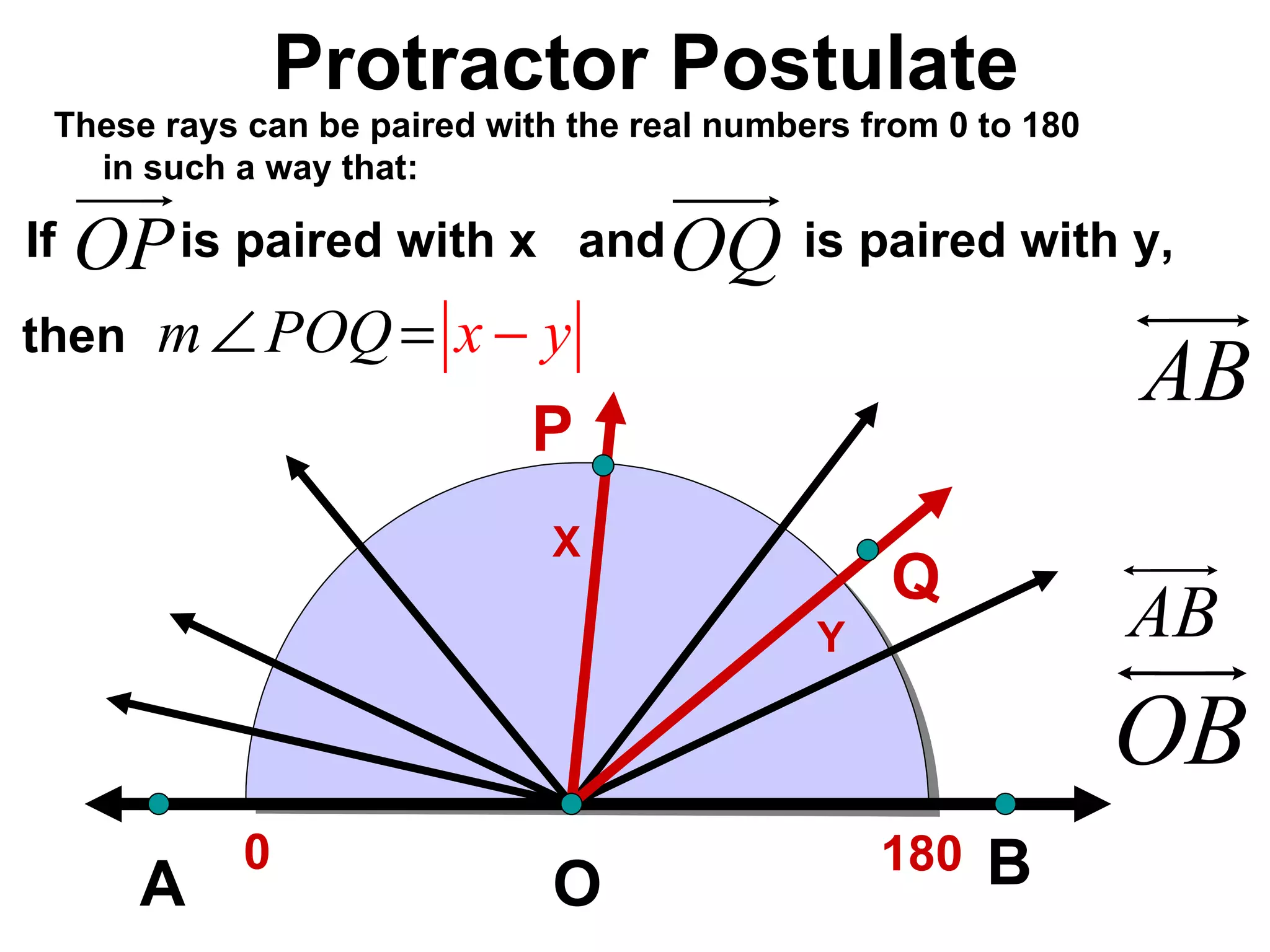 Protractor Postulate If  is paired with x  and  is paired with y, These rays can be paired with the real numbers from 0 to 180  in such a way that: A O B 0 180 X Y P Q then  