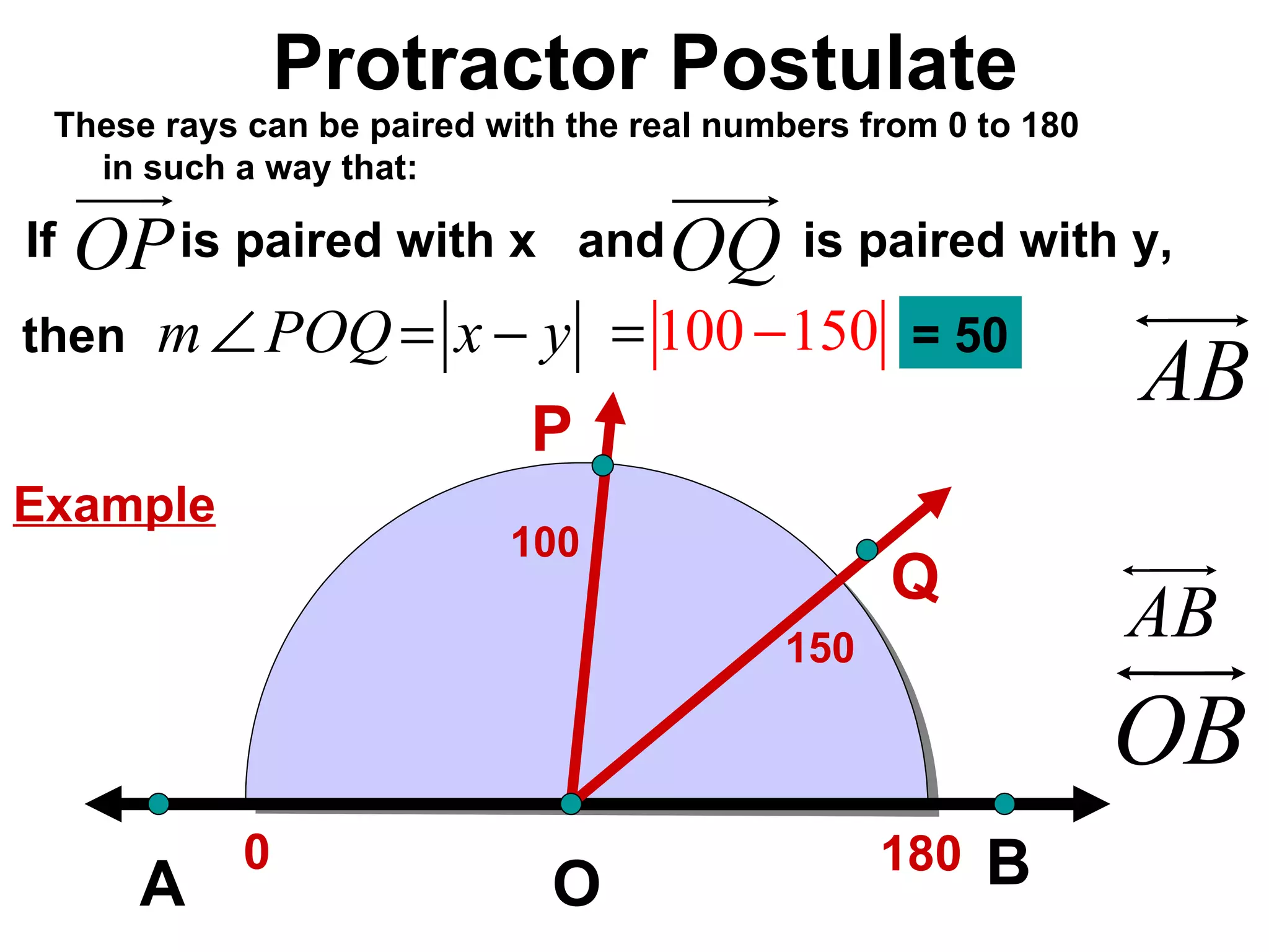 Protractor Postulate If  is paired with x  and  is paired with y, These rays can be paired with the real numbers from 0 to 180  in such a way that: A O B 0 180 100 150 P Q then  Example = 50 
