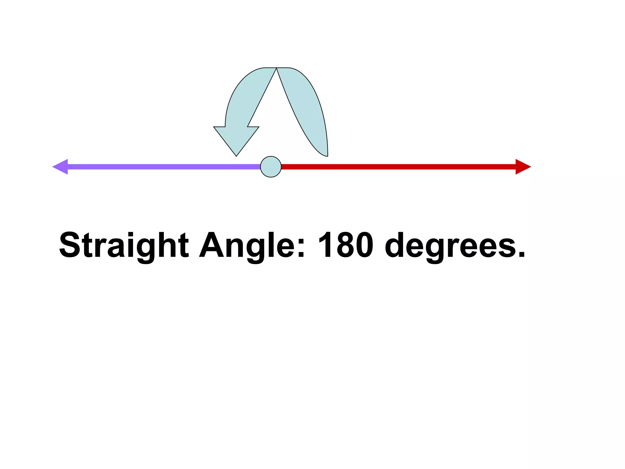 Straight Angle: 180 degrees. 