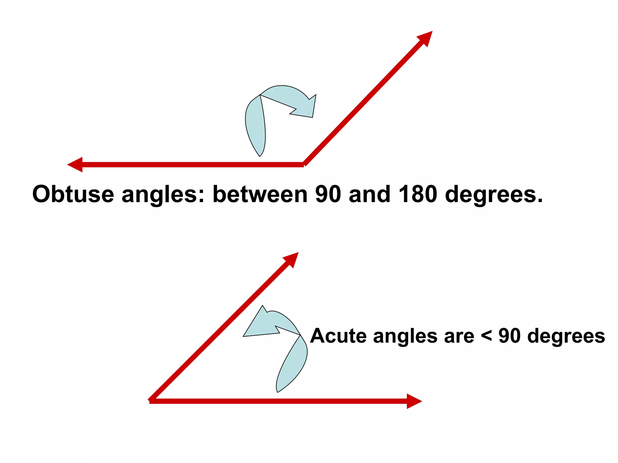 Obtuse angles: between 90 and 180 degrees. Acute angles are < 90 degrees 