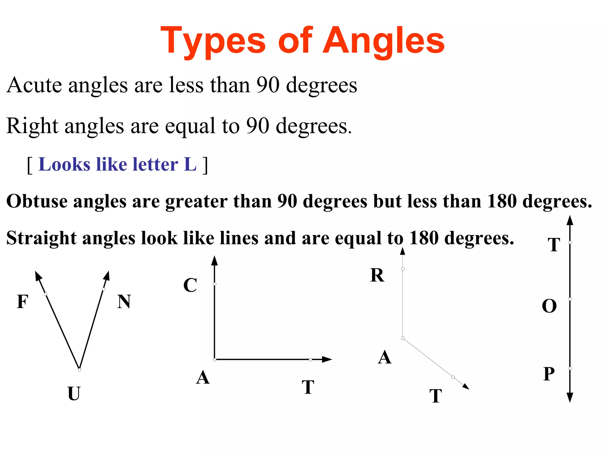 Types of Angles Acute angles are less than 90 degrees Right angles are equal to 90 degrees .  [  Looks like letter L  ] Obtuse angles are greater than 90 degrees but less than 180 degrees. Straight angles look like lines and are equal to 180 degrees. 