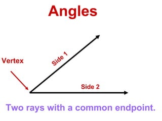 Angles Two rays with a common endpoint. Vertex Side 1 Side 2 