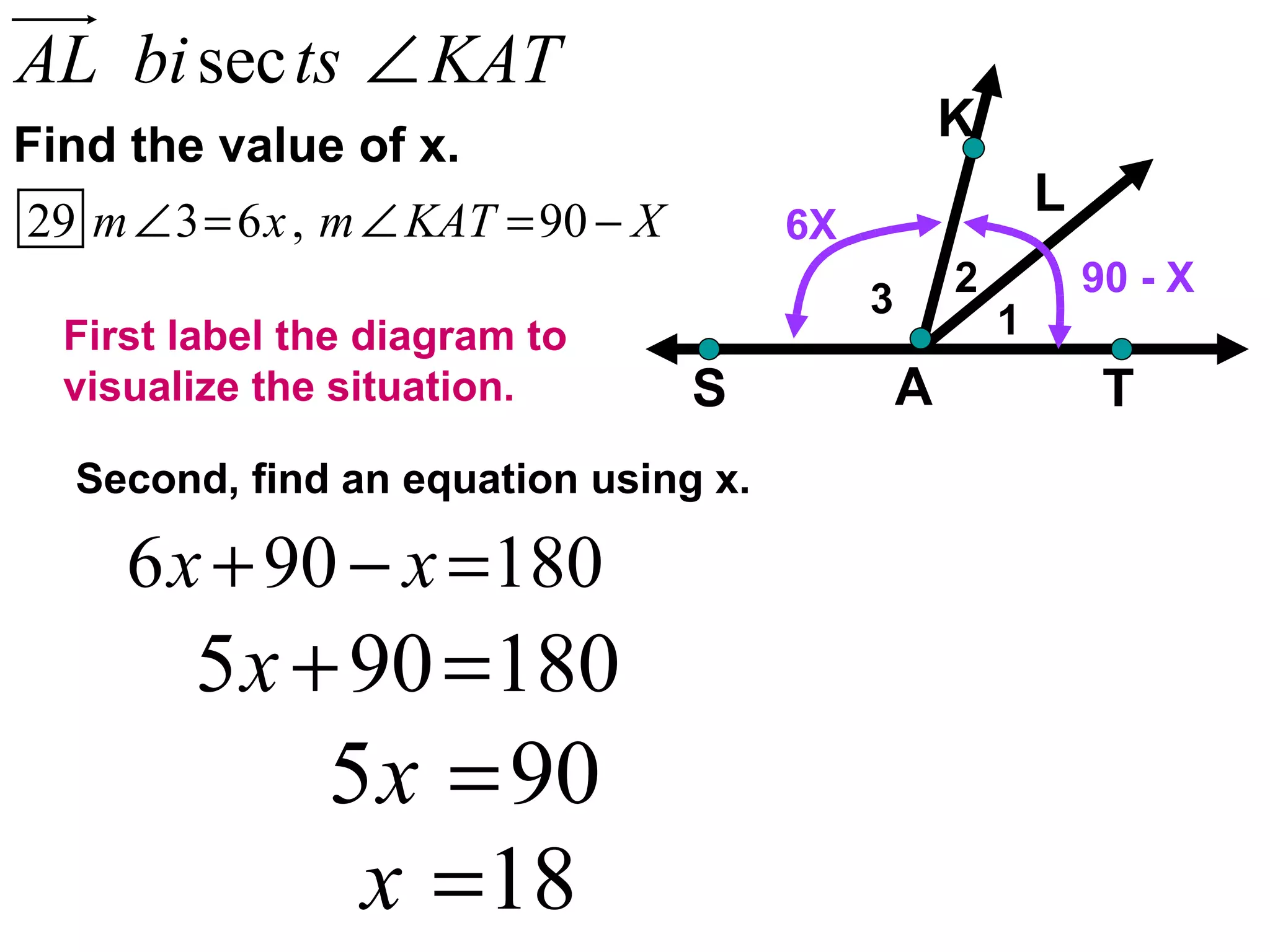 Find the value of x. 3 2 1 6X 90 - X First label the diagram to visualize the situation. Second, find an equation using x. 