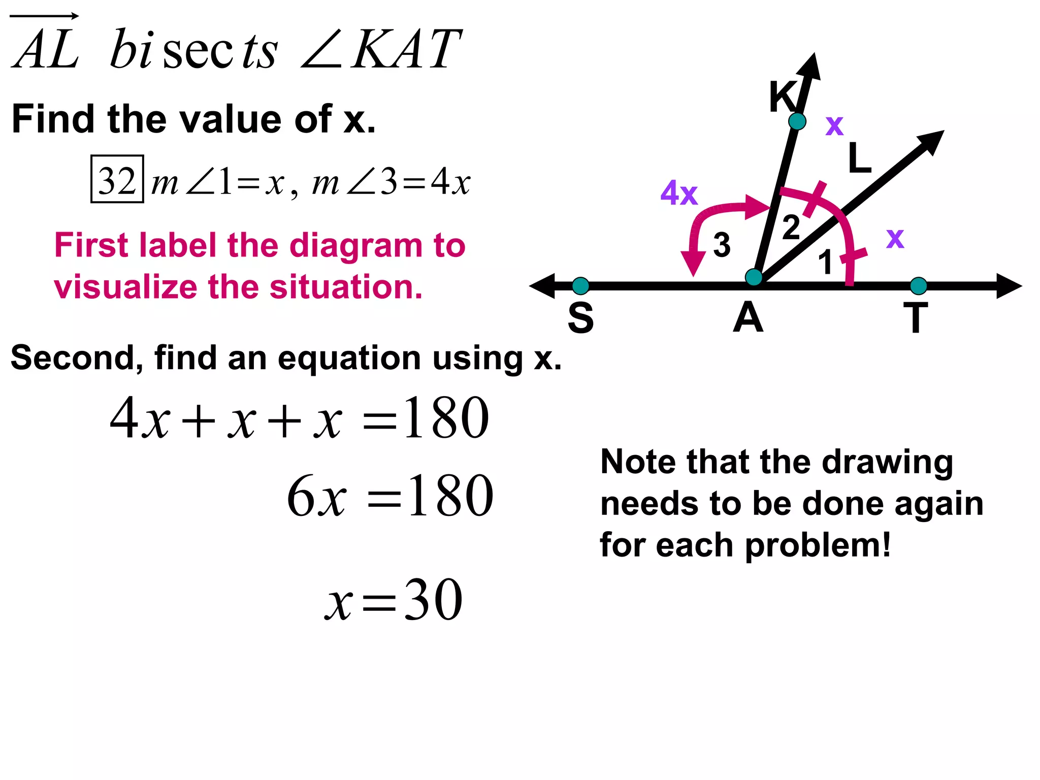 Find the value of x. 3 2 1 First label the diagram to visualize the situation. Second, find an equation using x. x x 4x Note that the drawing needs to be done again for each problem! 