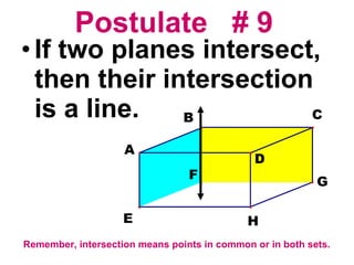 Postulate  # 9   If two planes intersect, then their intersection is a line. Remember, intersection means points in common or in both sets. 