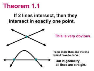 Theorem 1.1 If 2 lines intersect, then they  intersect in  exactly one  point. This is very obvious. To be more than one the line  would have to curve. But in geometry,  all lines are straight. 