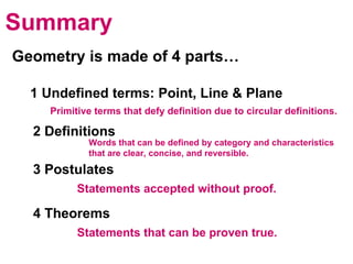 Summary Geometry is made of 4 parts… 1 Undefined terms: Point, Line & Plane 2 Definitions 3 Postulates 4 Theorems Statements accepted without proof. Statements that can be proven true. Primitive terms that defy definition due to circular definitions. Words that can be defined by category and characteristics that are clear, concise, and reversible. 