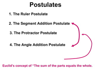 Postulates 1. The Ruler Postulate 2. The Segment Addition Postulate 3. The Protractor Postulate 4. The Angle Addition Postulate Euclid’s concept of “The sum of the parts equals the whole. 