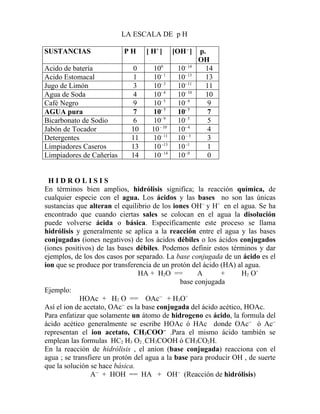 LA ESCALA DE p H

SUSTANCIAS                PH      [ H+ ]      [OH - ]   p.
                                                        OH
Acido de batería              0      100       10- 14     14
Acido Estomacal               1      10- 1     10- 13     13
Jugo de Limón                 3      10- 3     10- 11     11
Agua de Soda                  4      10- 4     10- 10     10
Café Negro                    9      10- 5     10- 9       9
AGUA pura                     7      10- 7     10- 7       7
Bicarbonato de Sodio          6      10- 9     10- 5       5
Jabón de Tocador             10     10 - 10    10- 4       4
Detergentes                  11      10- 11    10 - 3      3
Limpiadores Caseros          13      10 -13    10 -1       1
Limpiadores de Cañerías      14      10- 14    10- 0       0


  HIDROLISIS
En términos bien amplios, hidrólisis significa; la reacción química, de
cualquier especie con el agua. Los ácidos y las bases no son las únicas
sustancias que alteran el equilibrio de los iones OH-- y H+ en el agua. Se ha
encontrado que cuando ciertas sales se colocan en el agua la disolución
puede volverse ácida o básica. Específicamente este proceso se llama
hidrólisis y generalmente se aplica a la reacción entre el agua y las bases
conjugadas (iones negativos) de los ácidos débiles o los ácidos conjugados
(iones positivos) de las bases débiles. Podemos definir estos términos y dar
ejemplos, de los dos casos por separado. La base conjugada de un ácido es el
ion que se produce por transferencia de un protón del ácido (HA) al agua.
                                 HA + H2O ==         A      +       H2 O+
                                               base conjugada
Ejemplo:
             HOAc + H2 O == OAc-- + H3O+
Así el ion de acetato, OAc-- es la base conjugada del ácido acético, HOAc.
Para enfatizar que solamente un átomo de hidrogeno es ácido, la formula del
ácido acético generalmente se escribe HOAc ó HAc donde OAc-- ó Ac--
representan el ion acetato, CH3COO-- .Para el mismo ácido también se
emplean las formulas HC2 H3 O2 , CH3COOH ó CH3CO2H.
En la reacción de hidrólisis , el anion (base conjugada) reacciona con el
agua ; se transfiere un protón del agua a la base para producir OH , de suerte
que la solución se hace básica.
                A-- + HOH == HA + OH-- (Reacción de hidrólisis)
 