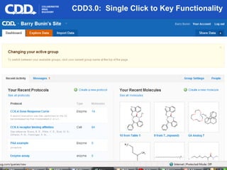 CDD3.0:  Single Click to Key Functionality Copyright   © 2009 All Rights Reserved Collaborative Drug   Discovery 