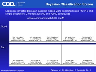 Bayesian Classification Screen Good Bad active compounds with MIC < 5uM Laplacian-corrected Bayesian classifier models wer...