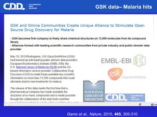 GSK data– Malaria hits Gamo et al., Nature , 2010,  465 , 305-310  