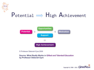 Potential                          High Achievement



   © Professor Deborah Eyre 2009

   Source: What Really Works in G...