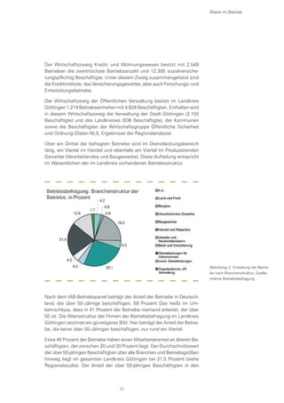Der Wirtschaftszweig Kredit- und Wohnungswesen besitzt mit 2.549
Betrieben die zweithöchste Betriebsanzahl und 12.305 sozialversiche-
rungspflichtig Beschäftigte. Unter diesem Zweig zusammengefasst sind
die Kreditinstitute, das Versicherungsgewerbe, aber auch Forschungs- und
Entwicklungsbetriebe.
Der Wirtschaftzweig der Öffentlichen Verwaltung besitzt im Landkreis
Göttingen 1.214 Betriebseinheiten mit 4.634 Beschäftigten. Enthalten sind
in diesem Wirtschaftszweig die Verwaltung der Stadt Göttingen (2.150
Beschäftigte) und des Landkreises (836 Beschäftigte), der Kommunen
sowie die Beschäftigten der Wirtschaftsgruppe Öffentliche Sicherheit
und Ordnung (Daten NLS, Ergebnisse der Regionalanalyse).
Über ein Drittel der befragten Betriebe sind im Dienstleistungsbereich
tätig, ein Viertel im Handel und ebenfalls ein Viertel im Produzierenden
Gewerbe (Verarbeitendes und Baugewerbe). Diese Aufteilung entspricht
im Wesentlichen der im Landkreis vorhandenen Betriebsstruktur.
Nach dem IAB-Betriebspanel beträgt der Anteil der Betriebe in Deutsch-
land, die über 50-Jährige beschäftigen, 59 Prozent Das heißt im Um-
kehrschluss, dass in 41 Prozent der Betriebe niemand arbeitet, der über
50 ist. Die Altersstruktur der Firmen der Betriebsbefragung im Landkreis
Göttingen zeichnet ein günstigeres Bild. Hier beträgt der Anteil der Betrie-
be, die keine über 50-Jährigen beschäftigen, nur rund ein Viertel.
Etwa 40 Prozent der Betriebe haben einen Mitarbeiteranteil an älteren Be-
schäftigten, der zwischen 20 und 30 Prozent liegt. Der Durchschnittswert
der über 50-jährigen Beschäftigten über alle Branchen und Betriebsgrößen
hinweg liegt im gesamten Landkreis Göttingen bei 21,5 Prozent (siehe
Regionalstudie). Der Anteil der über 50-jährigen Beschäftigten in den
Abbildung 2: Einteilung der Betrie-
be nach Branchenstruktur, Quelle:
interne Betriebsbefragung
Ältere im Betrieb
17
 