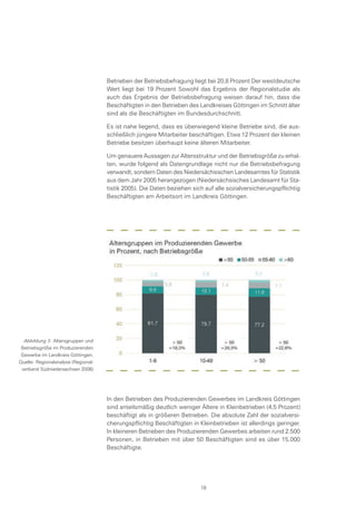 Betrieben der Betriebsbefragung liegt bei 20,8 Prozent Der westdeutsche
Wert liegt bei 19 Prozent Sowohl das Ergebnis der Regionalstudie als
auch das Ergebnis der Betriebsbefragung weisen darauf hin, dass die
Beschäftigten in den Betrieben des Landkreises Göttingen im Schnitt älter
sind als die Beschäftigten im Bundesdurchschnitt.
Es ist nahe liegend, dass es überwiegend kleine Betriebe sind, die aus-
schließlich jüngere Mitarbeiter beschäftigen. Etwa 12 Prozent der kleinen
Betriebe besitzen überhaupt keine älteren Mitarbeiter.
Um genauere Aussagen zur Altersstruktur und der Betriebsgröße zu erhal-
ten, wurde folgend als Datengrundlage nicht nur die Betriebsbefragung
verwandt, sondern Daten des Niedersächsischen Landesamtes für Statistik
aus dem Jahr 2005 herangezogen (Niedersächsisches Landesamt für Sta-
tistik 2005). Die Daten beziehen sich auf alle sozialversicherungspflichtig
Beschäftigten am Arbeitsort im Landkreis Göttingen.
In den Betrieben des Produzierenden Gewerbes im Landkreis Göttingen
sind anteilsmäßig deutlich weniger Ältere in Kleinbetrieben (4,5 Prozent)
beschäftigt als in größeren Betrieben. Die absolute Zahl der sozialversi-
cherungspflichtig Beschäftigten in Kleinbetrieben ist allerdings geringer.
In kleineren Betrieben des Produzierenden Gewerbes arbeiten rund 2.500
Personen, in Betrieben mit über 50 Beschäftigten sind es über 15.000
Beschäftigte.
Abbildung 3: Altersgruppen und
Betriebsgröße im Produzierenden
Gewerbe im Landkreis Göttingen,
Quelle: Regionalanalyse (Regional-
verband Südniedersachsen 2006)
18
 