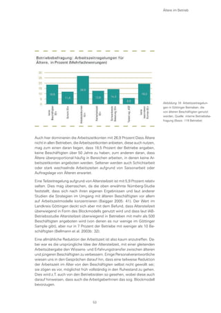 Ältere im Betrieb
Auch hier dominieren die Arbeitszeitkonten mit 26,9 Prozent Dass Ältere
nicht in allen Betrieben, die Arbeitszeitkonten anbieten, diese auch nutzen,
mag zum einen daran liegen, dass 18,5 Prozent der Betriebe angaben,
keine Beschäftigten über 50 Jahre zu haben, zum anderen daran, dass
Ältere überproportional häufig in Bereichen arbeiten, in denen keine Ar-
beitszeitkonten angeboten werden. Seltener werden auch Schichtarbeit
oder stark wechselnde Arbeitszeiten aufgrund von Saisonarbeit oder
Auftragslage von Älteren erwartet.
Eine Teilzeitregelung aufgrund von Altersteilzeit ist mit 5,9 Prozent relativ
selten. Dies mag überraschen, da die oben erwähnte Nürnberg-Studie
feststellt, dass sich nach ihren eigenen Ergebnissen und laut anderer
Studien die Strategien im Umgang mit älteren Beschäftigten vor allem
auf Arbeitszeitmodelle konzentrieren (Baigger 2005: 41). Der Wert im
Landkreis Göttingen deckt sich aber mit dem Befund, dass Altersteilzeit
überwiegend in Form des Blockmodells genutzt wird und dass laut IAB-
Betriebsstudie Altersteilzeit überwiegend in Betrieben mit mehr als 500
Beschäftigten angeboten wird (von denen es nur wenige im Göttinger
Sample gibt), aber nur in 7 Prozent der Betriebe mit weniger als 10 Be-
schäftigten (Bellmann et al. 2003b: 32).
Eine allmähliche Reduktion der Arbeitszeit ist also kaum anzutreffen. Da-
bei war es die ursprüngliche Idee der Altersteilzeit, mit einer gleitenden
Arbeitsübergabe den Wissens- und Erfahrungstransfer zwischen älteren
und jüngeren Beschäftigten zu verbessern. Einige Personalverantwortliche
wiesen uns in den Gesprächen darauf hin, dass eine teilweise Reduktion
der Arbeitszeit im Alter von den Beschäftigten selbst nicht gewollt sei;
sie zögen es vor, möglichst früh vollständig in den Ruhestand zu gehen.
Dies wird z.T. auch von den Betriebsräten so gesehen, wobei diese auch
darauf hinweisen, dass auch die ArbeitgeberInnen das sog. Blockmodell
bevorzugen.
Abbildung 18: Arbeitszeitregelun-
gen in Göttinger Betrieben, die
von älteren Beschäftigten genutzt
werden, Quelle: interne Betriebsbe-
fragung (Basis: 119 Betriebe)
53
 