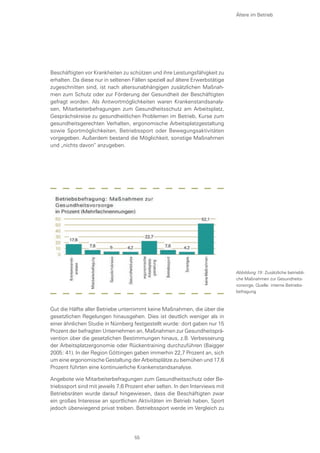 Beschäftigten vor Krankheiten zu schützen und ihre Leistungsfähigkeit zu
erhalten. Da diese nur in seltenen Fällen speziell auf ältere Erwerbstätige
zugeschnitten sind, ist nach altersunabhängigen zusätzlichen Maßnah-
men zum Schutz oder zur Förderung der Gesundheit der Beschäftigten
gefragt worden. Als Antwortmöglichkeiten waren Krankenstandsanaly-
sen, Mitarbeiterbefragungen zum Gesundheitsschutz am Arbeitsplatz,
Gesprächskreise zu gesundheitlichen Problemen im Betrieb, Kurse zum
gesundheitsgerechten Verhalten, ergonomische Arbeitsplatzgestaltung
sowie Sportmöglichkeiten, Betriebssport oder Bewegungsaktivitäten
vorgegeben. Außerdem bestand die Möglichkeit, sonstige Maßnahmen
und „nichts davon“ anzugeben.
Ältere im Betrieb
Gut die Hälfte aller Betriebe unternimmt keine Maßnahmen, die über die
gesetzlichen Regelungen hinausgehen. Dies ist deutlich weniger als in
einer ähnlichen Studie in Nürnberg festgestellt wurde: dort gaben nur 15
Prozent der befragten Unternehmen an, Maßnahmen zur Gesundheitsprä-
vention über die gesetzlichen Bestimmungen hinaus, z.B. Verbesserung
der Arbeitsplatzergonomie oder Rückentraining durchzuführen (Baigger
2005: 41). In der Region Göttingen gaben immerhin 22,7 Prozent an, sich
um eine ergonomische Gestaltung der Arbeitsplätze zu bemühen und 17,6
Prozent führten eine kontinuierliche Krankenstandsanalyse.
Angebote wie Mitarbeiterbefragungen zum Gesundheitsschutz oder Be-
triebssport sind mit jeweils 7,6 Prozent eher selten. In den Interviews mit
Betriebsräten wurde darauf hingewiesen, dass die Beschäftigten zwar
ein großes Interesse an sportlichen Aktivitäten im Betrieb haben, Sport
jedoch überwiegend privat treiben. Betriebssport werde im Vergleich zu
Abbildung 19: Zusätzliche betriebli-
che Maßnahmen zur Gesundheits-
vorsorge, Quelle: interne Betriebs-
befragung
55
 