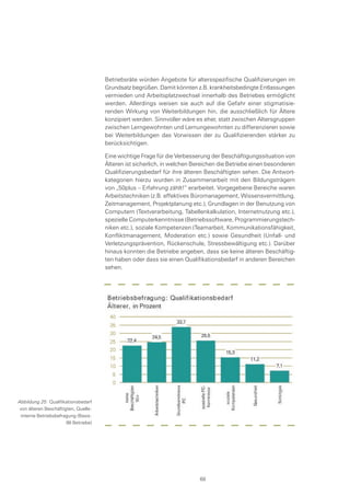 Betriebsräte würden Angebote für altersspezifische Qualifizierungen im
Grundsatz begrüßen. Damit könnten z.B. krankheitsbedingte Entlassungen
vermieden und Arbeitsplatzwechsel innerhalb des Betriebes ermöglicht
werden. Allerdings weisen sie auch auf die Gefahr einer stigmatisie-
renden Wirkung von Weiterbildungen hin, die ausschließlich für Ältere
konzipiert werden. Sinnvoller wäre es eher, statt zwischen Altersgruppen
zwischen Lerngewohnten und Lernungewohnten zu differenzieren sowie
bei Weiterbildungen das Vorwissen der zu Qualifizierenden stärker zu
berücksichtigen.
Eine wichtige Frage für die Verbesserung der Beschäftigungssituation von
Älteren ist sicherlich, in welchen Bereichen die Betriebe einen besonderen
Qualifizierungsbedarf für ihre älteren Beschäftigten sehen. Die Antwort-
kategorien hierzu wurden in Zusammenarbeit mit den Bildungsträgern
von „50plus – Erfahrung zählt!“ erarbeitet. Vorgegebene Bereiche waren
Arbeitstechniken (z.B. effektives Büromanagement, Wissensvermittlung,
Zeitmanagement, Projektplanung etc.), Grundlagen in der Benutzung von
Computern (Textverarbeitung, Tabellenkalkulation, Internetnutzung etc.),
spezielle Computerkenntnisse (Betriebssoftware, Programmierungstech-
niken etc.), soziale Kompetenzen (Teamarbeit, Kommunikationsfähigkeit,
Konfliktmanagement, Moderation etc.) sowie Gesundheit (Unfall- und
Verletzungsprävention, Rückenschule, Stressbewältigung etc.). Darüber
hinaus konnten die Betriebe angeben, dass sie keine älteren Beschäftig-
ten haben oder dass sie einen Qualifikationsbedarf in anderen Bereichen
sehen.
Abbildung 25: Qualifikationsbedarf
von älteren Beschäftigten, Quelle:
interne Betriebsbefragung (Basis:
98 Betriebe)
68
 