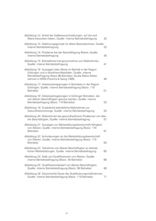 Abbildung 12: Anteil der Stellenausschreibungen, auf die sich
Ältere beworben haben, Quelle: interne Betriebsbefragung	 30
Abbildung 13: Ablehnungsgründe für ältere BewerberInnen, Quelle:
interne Betriebsbefragung	 32
Abbildung 14: Probleme bei der Beschäftigung Älterer, Quelle:
interne Betriebsbefragung	 38
Abbildung 15: Betriebliche Inanspruchnahme von Maßnahmen,
Quelle: interne Betriebsbefragung	 41
Abbildung 16: Aussagen über Ältere im Betrieb in der Region
Göttingen und in Nordrhein-Westfalen, Quelle: interne
Betriebsbefragung (Basis 96 Betriebe), Studie Ältere Arbeit-
nehmer in NRW (Frerichs & Georg 1999)	 46
Abbildung 17: Arbeitszeitregelungen in Betrieben in der Region
Göttingen, Quelle: interne Betriebsbefragung (Basis: 119
Betriebe)	 51
Abbildung 18: Arbeitszeitregelungen in Göttinger Betrieben, die
von älteren Beschäftigten genutzt werden, Quelle: interne
Betriebsbefragung (Basis: 119 Betriebe)	 53
Abbildung 19: Zusätzliche betriebliche Maßnahmen zur
Gesundheitsvorsorge, Quelle: interne Betriebsbefragung	 55
Abbildung 20: Maßnahmen bei gesundheitlichen Problemen von älte-
ren Beschäftigten, Quelle: interne Betriebsbefragung	 57
Abbildung 21: Aussagen zur Weiterbildungsbereitschaft/-fähigkeit
von Älteren, Quelle: interne Betriebsbefragung (Basis: 119
Betriebe)	 61
Abbildung 22: Anforderungen an die Weiterbildungsbereitschaft
von Älteren, Quelle: interne Betriebsbefragung (Basis: 119
Betriebe)	 63
Abbildung 23: Teilnahme von älteren Beschäftigten an betrieb-
lichen Weiterbildungen, Quelle: interne Betriebsbefragung	 65
Abbildung 24: Ziele von Qualifikationen von Älteren, Quelle:
interne Betriebsbefragung (Basis: 44 Betriebe)	 66
Abbildung 25: Qualifikationsbedarf von älteren Beschäftigten,
Quelle: interne Betriebsbefragung (Basis: 98 Betriebe)	 68
Abbildung 26: Gewünschte Dauer der Qualifizierungsmaßnahmen,
Quelle: interne Betriebsbefragung (Basis: 119 Betriebe)	 71
91
 