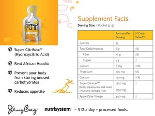Super CitriMax™ (Hydroxycitric Acid) Real African Hoodia Prevent your body from storing unused carbohydrates  Reduces appetite =  $12 a day + processed foods. 
