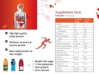 10g high quality whey protein Workout recovery & muscle growth Meal replacement to lose weight Double the sugar ½ the potassium zero protein zero calcium = 