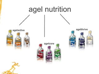 agel nutrition agelcore agelthrive agelactive 