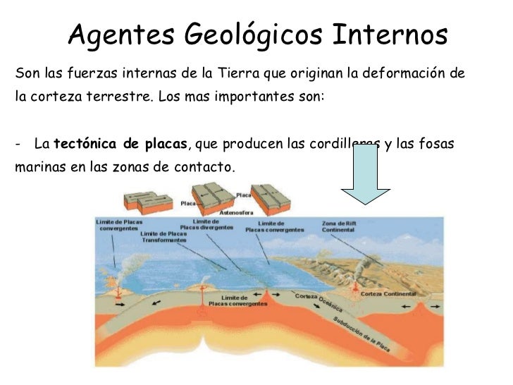 Agentes geológicos externos