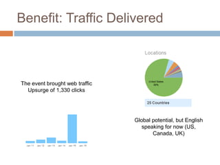 Benefit: Traffic Delivered



The event brought web traffic
  Upsurge of 1,330 clicks




                                Global potential, but English
                                   speaking for now (US,
                                       Canada, UK)
 
