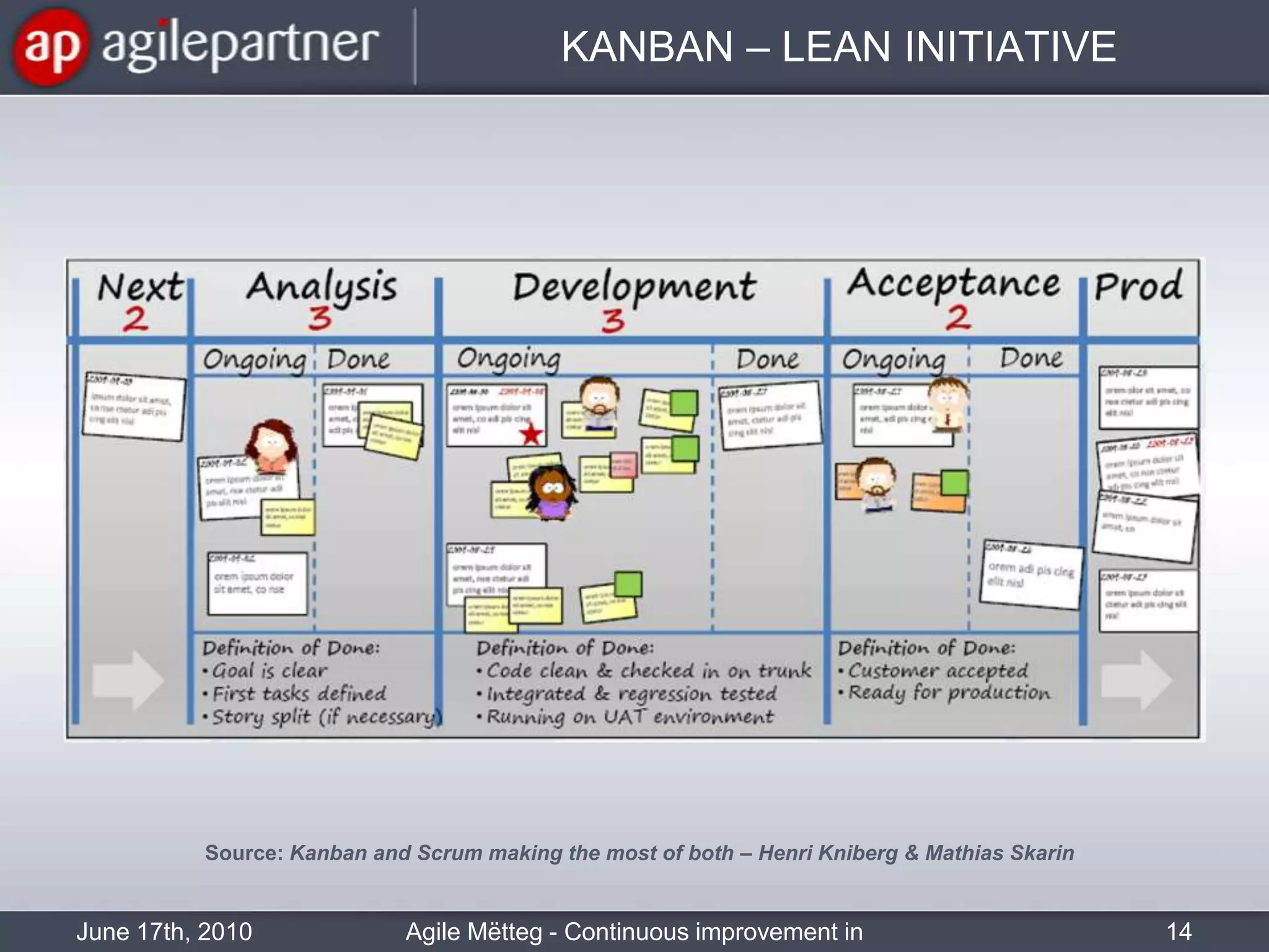 KANBAN – LEAN INITIATIVEJune 17th, 2010Agile Mëtteg - Continuous improvement in practice14Source: Kanban and Scrum making the most of both – Henri Kniberg & Mathias Skarin