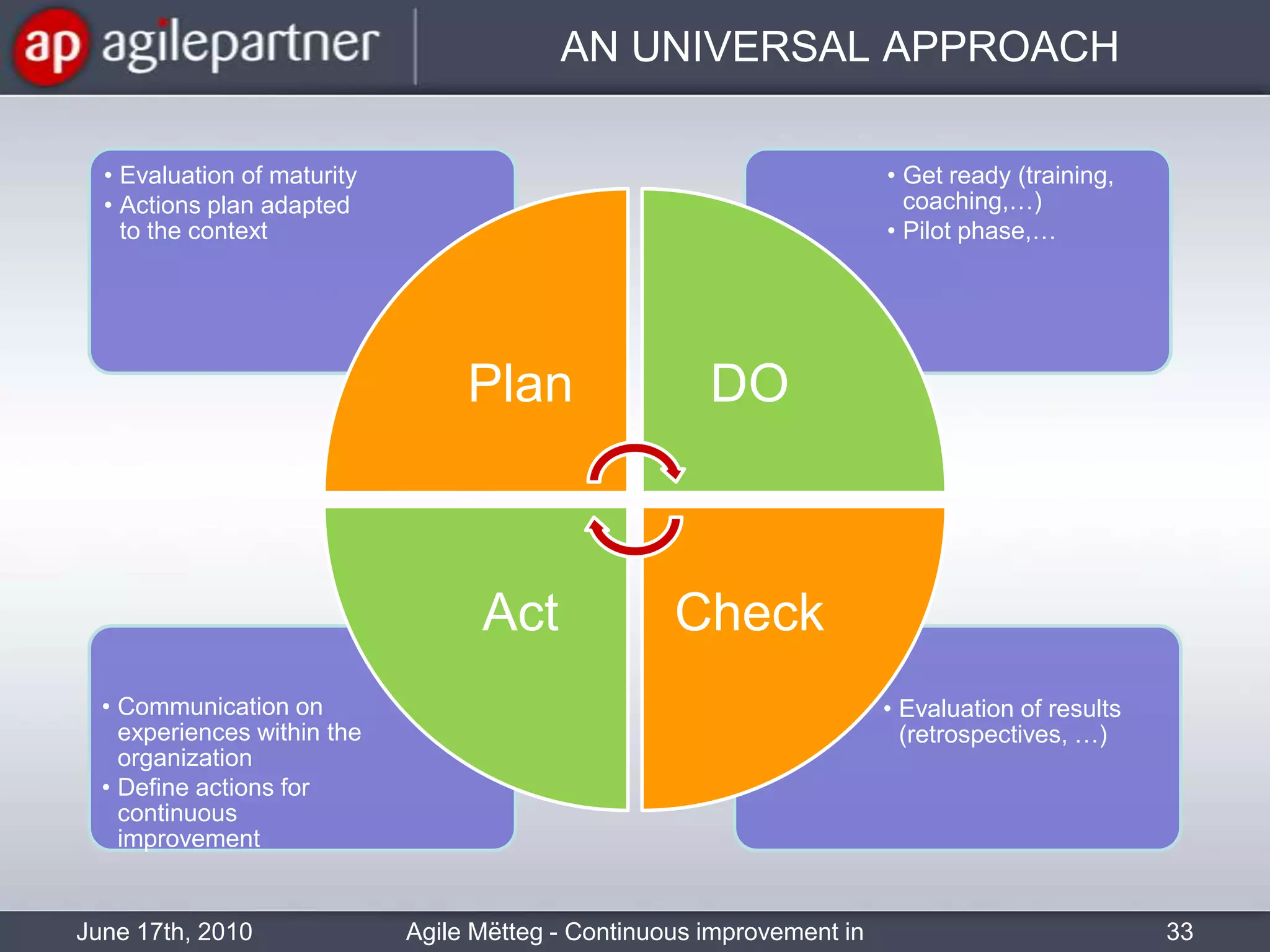 e.g. : « Check-In », asking a question everybodycananswer. « I pass » isallowed.