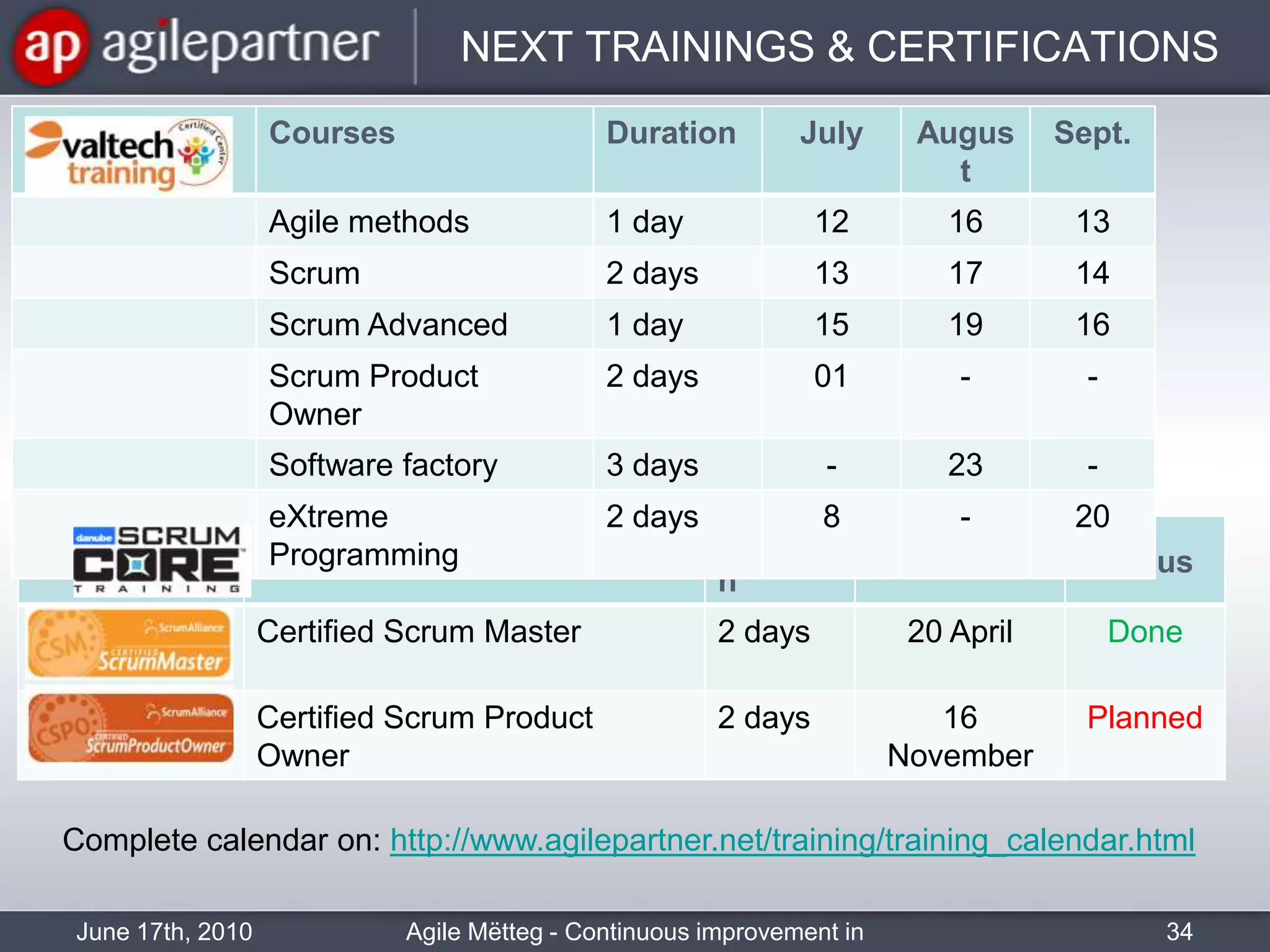 « In one or twowords, what do youthink about thisseminar ? »June 17th, 2010Agile Mëtteg - Continuous improvement in practice25