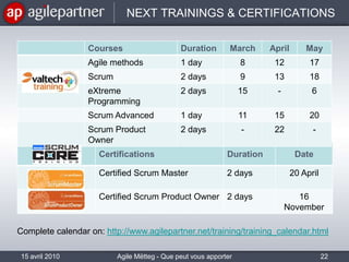  Open UP CChamp d’applicationGConseil d’ordre généralHHors champ d’application