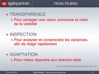 TROIS PILIERSTRANSPARENCE Pour partager une vision commune et créer de la visibilitéINSPECTION Pour analyser et comprendre les variances afin de réagir rapidementADAPTATION Pour mieux répondre aux besoins réels15 avril 2010Agile Mëtteg - Que peut vous apporter l'agilité8Source: SCRUM GUIDE By Ken Schwaber, May, 2009