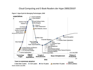 2010: socialmedia 	> porn		>