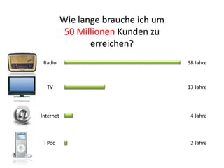 Bekäme man 1€ pro Artikel , wären das € 156,23 pro Stunde!Wikipedia hat über 13 Mio Artikel78% der Artikel sind nicht EnglischWiki = hawaiianisch für schnellStudien belegen: genauer als EncyclopediaBritannica