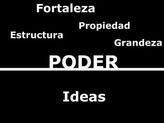 Red Fortaleza Estructura PODER Propiedad Grandeza Agilidad Comunidad Rapidez Creatividad   Ideas 