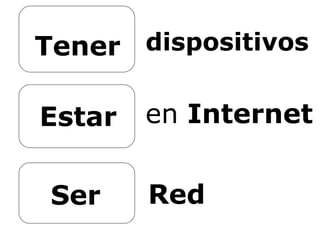 Tener Estar Ser Red en  Internet dispositivos 