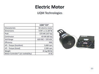 Growing market acceptance5